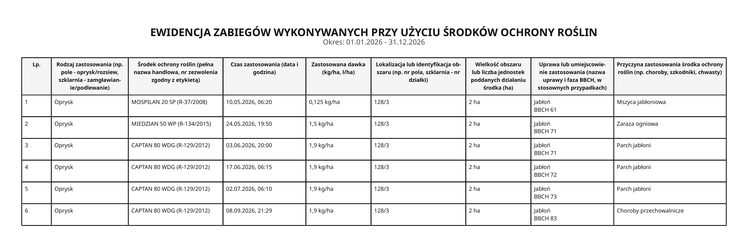 Podgląd ewidencji ŚOR za 2026 rok: tabela sześciu przykładowych oprysków z nazwą środka, dawką, datą, działką, uprawą, fazą BBCH i przyczyną zastosowania.